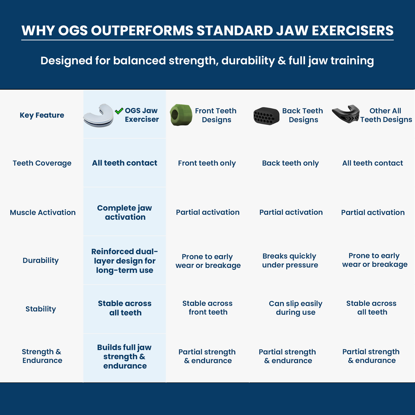 OGS Jaw Exerciser 2.0