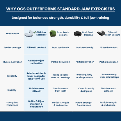 OGS Jaw Exerciser 2.0